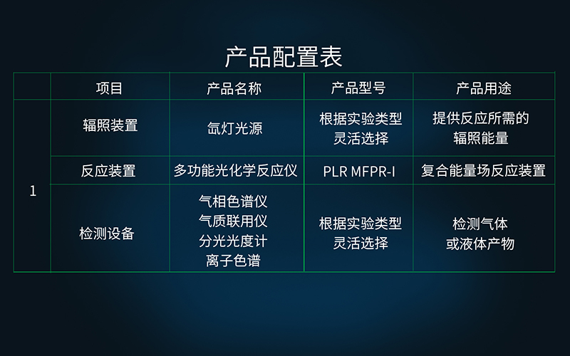 复合能量场催化（光电热压）配置表.jpg