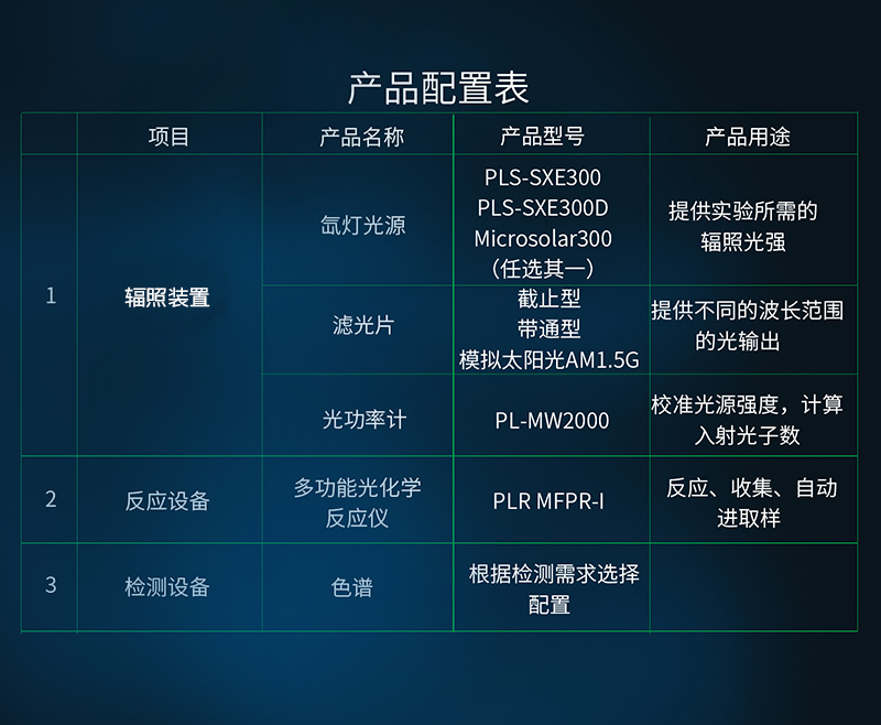 光催化CO2还原(气固)1.jpg