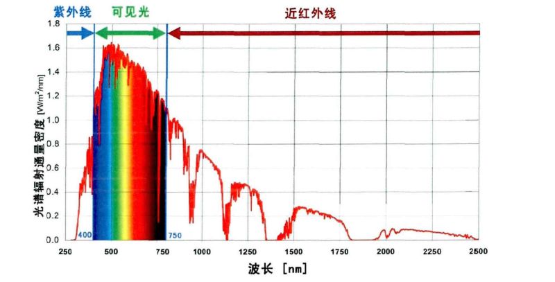 太阳光光谱分布图.jpg