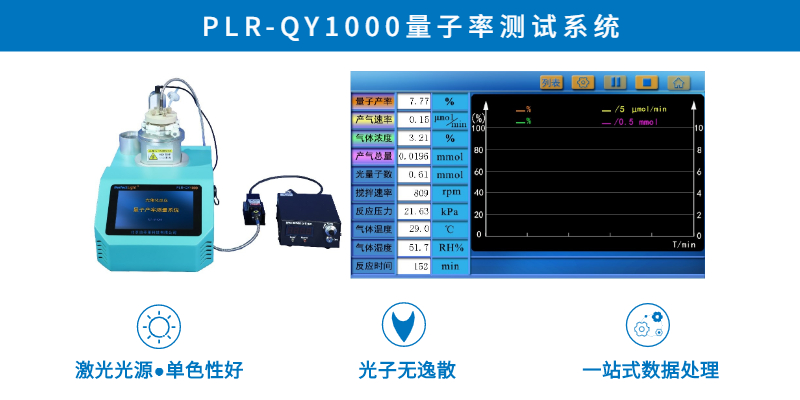 图4. PLR-QY1000光催化反应量子产率测量系统（左）与系统界面图（右）.jpg