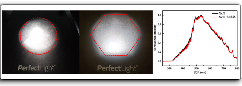 PLS-SXE 300D氙灯光源输出光斑及加装PLS-LA320A匀光器后光斑形状和光谱对比.png