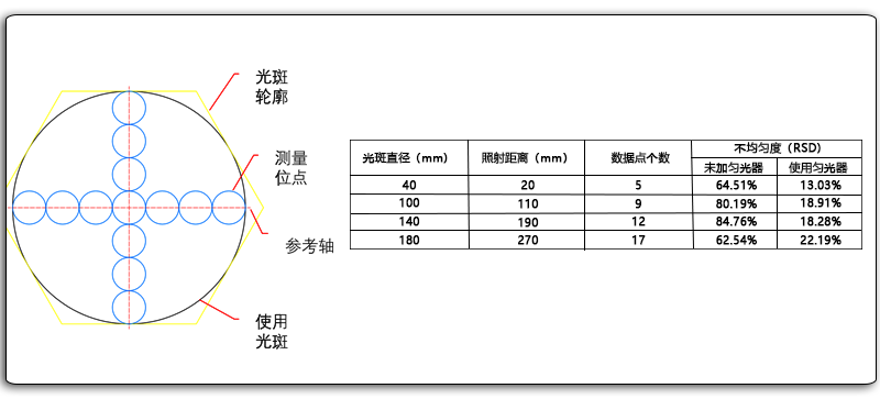 测量数据点选择示意图.png