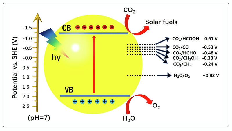 光催化CO2还原示意图.jpg