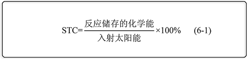 CO2还原为各种产物及相应电极反应式6-1.png