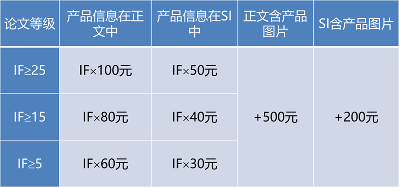 泊菲莱科技2022论文奖励计划.png