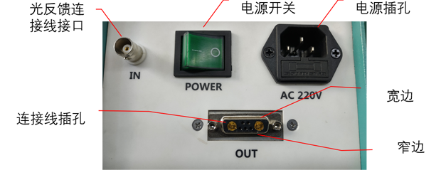 Microsolar 300氙灯光源、PLS-SXE300D 300D氙灯光源后面板示意图.png