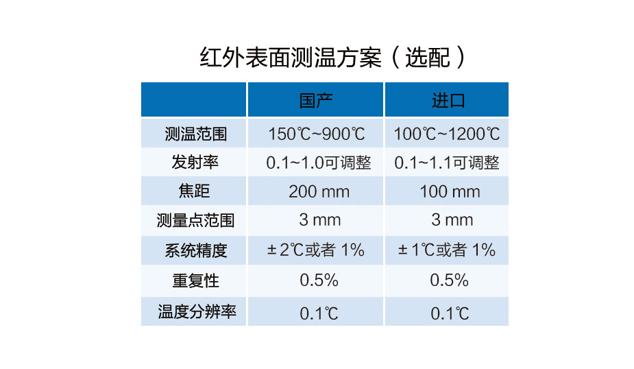 PLR-PTSRⅡ 光热催化反应仪.jpg