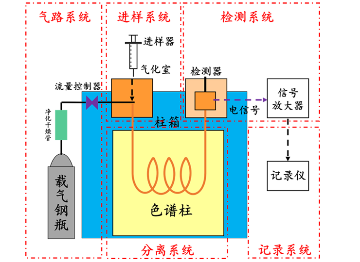 气相色谱仪的基本原理与结构1.png