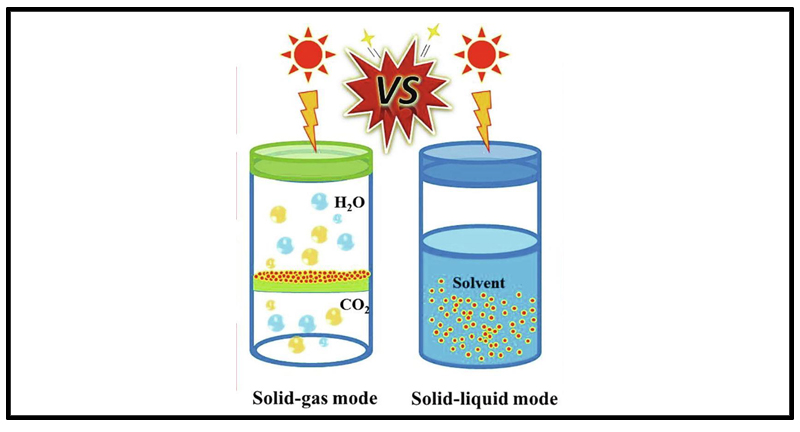 Comparison of Gas-Phase and Liquid-Phase Photocatalytic CO2 Reduction Reaction Models.jpg