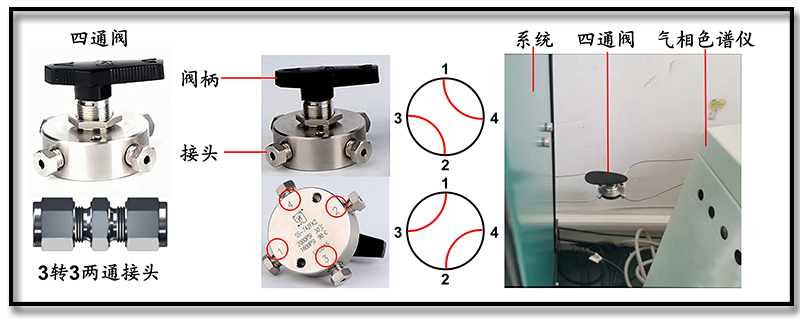 Labsolar-6A全玻璃自动在线微量气体分析系统的四通阀连接操作.jpg