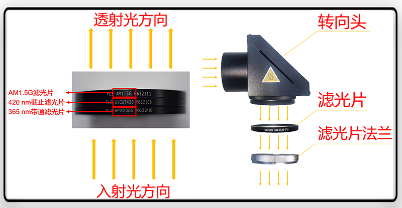 滤光片标识及安装示意图改.jpg