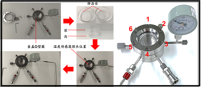 PLR-GPTR50气固相光热反应器反应釜组装流程图.png