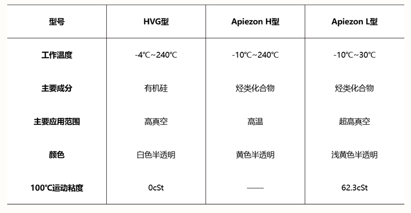 真空脂图表.jpg