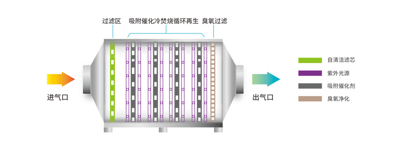 冷焚烧设备原理图.jpg