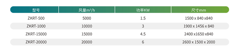 冷焚烧VOCs净化一体机选型指南.jpg