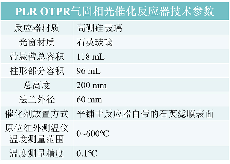 PLR OTPR气固相光催化反应器技术参数1.jpg