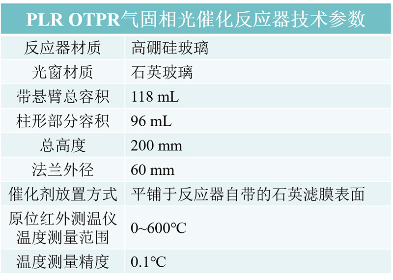 反应器参数