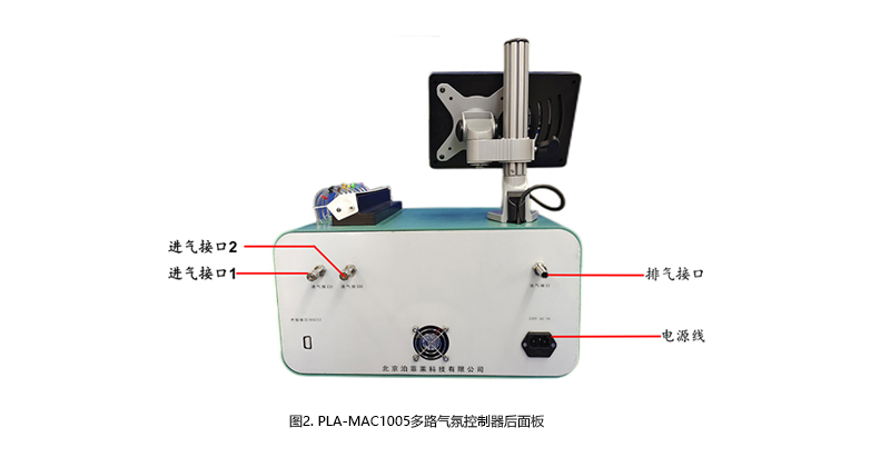 图2. PLA-MAC1005多路气氛控制器后面板.jpg