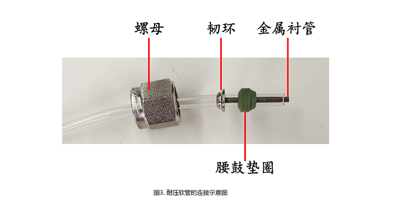 图3. 耐压软管的连接示意图.jpg