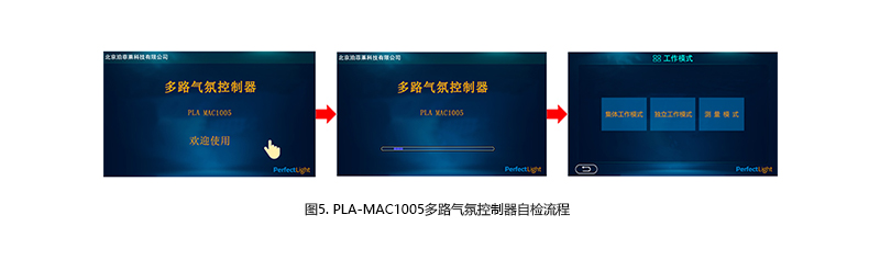 图5. PLA-MAC1005多路气氛控制器自检流程.jpg