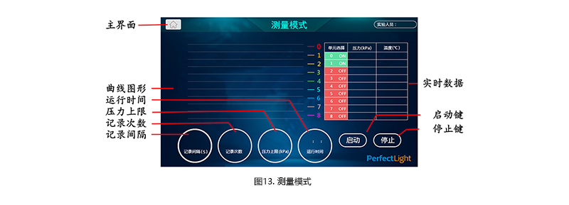 图13. PLA-MAC1005多路气氛控制器测量模式.jpg