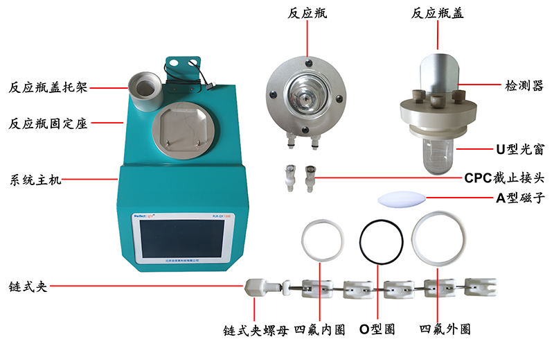 图2. PLR-QY1000光催化反应量子产率测量系统零部件组成图示.jpg