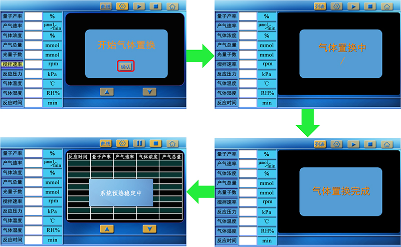 图11. PLR-QY1000光催化反应量子产率测量系统的气体置换和预热流程.jpg