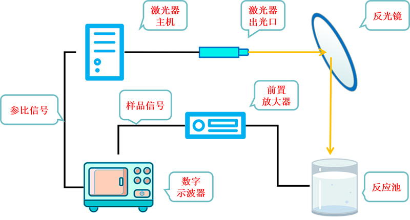 图2. 瞬态表面光电压谱仪示意图.jpg