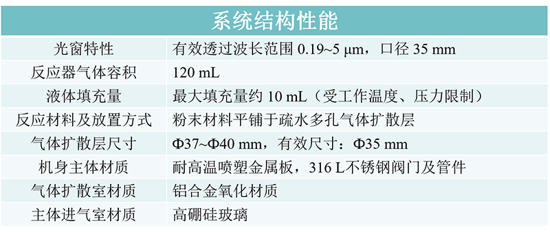 PLC-GDHC I 气体扩散多相连续催化反应平台.png