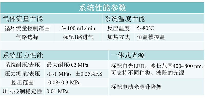 PLC-GDHC I 气体扩散多相连续催化反应平台.png