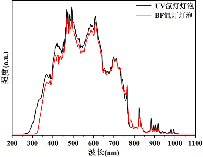 冷反射-BF&UV对比.jpg