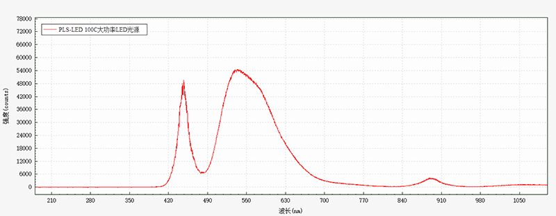 光纤光谱仪实测数据2.jpg