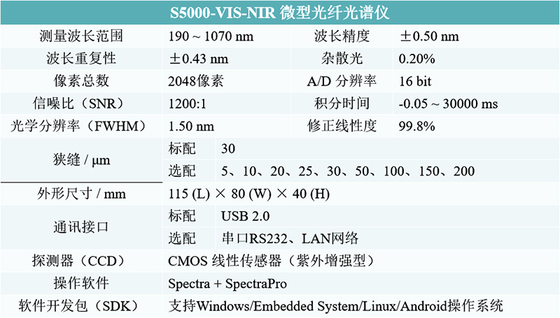 S5000-VIS-NIR 微型光纤光谱仪技术参数.jpg