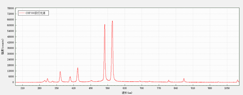 光纤光谱仪实测数据3.jpg