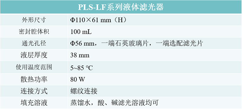 PLS-LF系列液体滤光器技术参数.jpg
