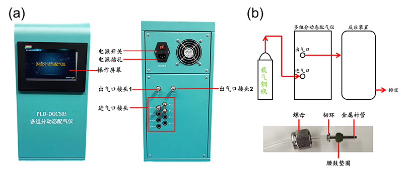 图2.（a）PLD-DGCS05多组分动态配气仪前后面板图，（b）管路连接示意图.jpg