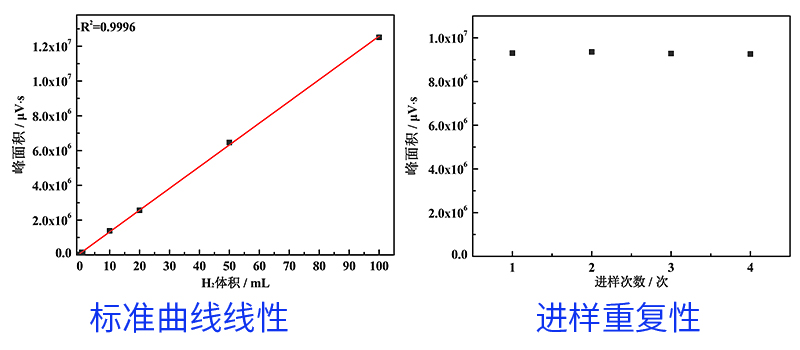 Labsolar-6A标准曲线图.jpg