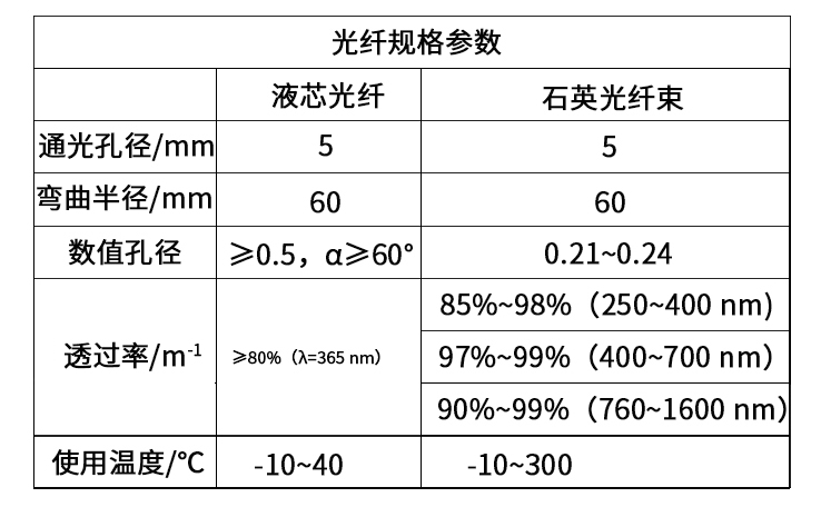 光纤组件2.jpg