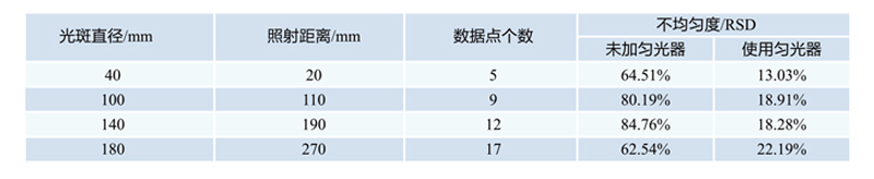 匀光器1.jpg