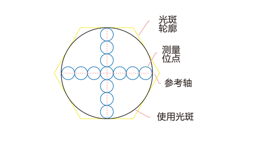 匀光器.jpg