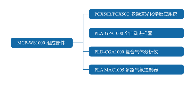 MCP-WS1000光化学工作站.jpg