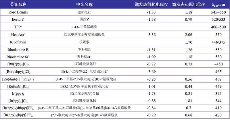 PCX-50C Discover多通道光催化反应系统.png