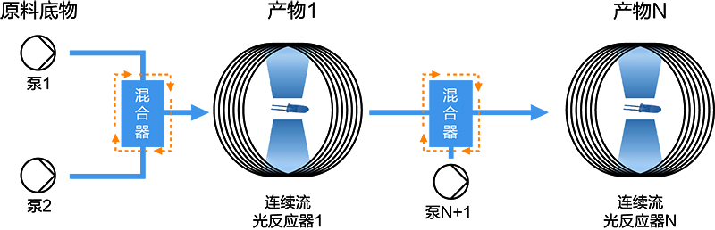 多相微通道反应系统示意图.jpg