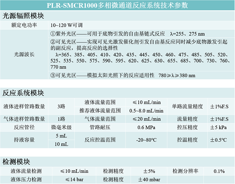 PLR-SMCR1000多相微通道反应系统技术参数.jpg