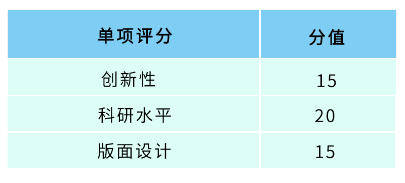 泊菲莱科技在线墙报大赛评选标准.jpg