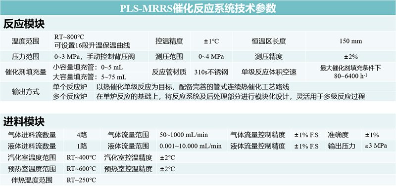 PLS-MRRS催化反应系统技术参数1.png