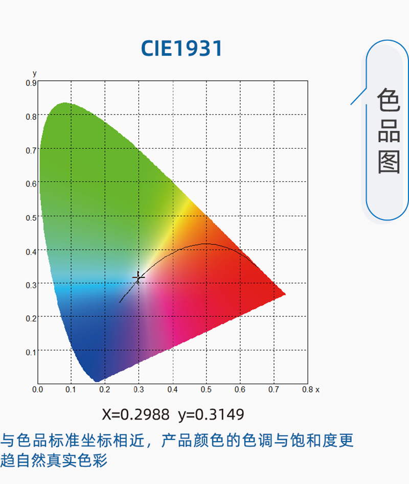 棉花分级室的模拟昼光照明色品图