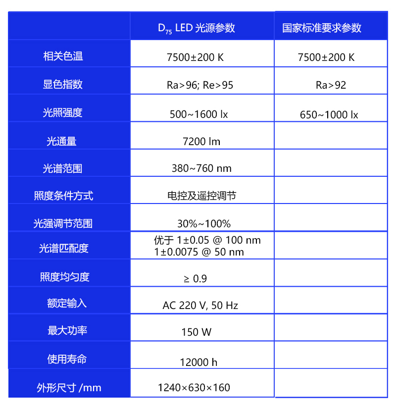 D75標準LED光源棉花分級室模擬晝光照明系統.jpg