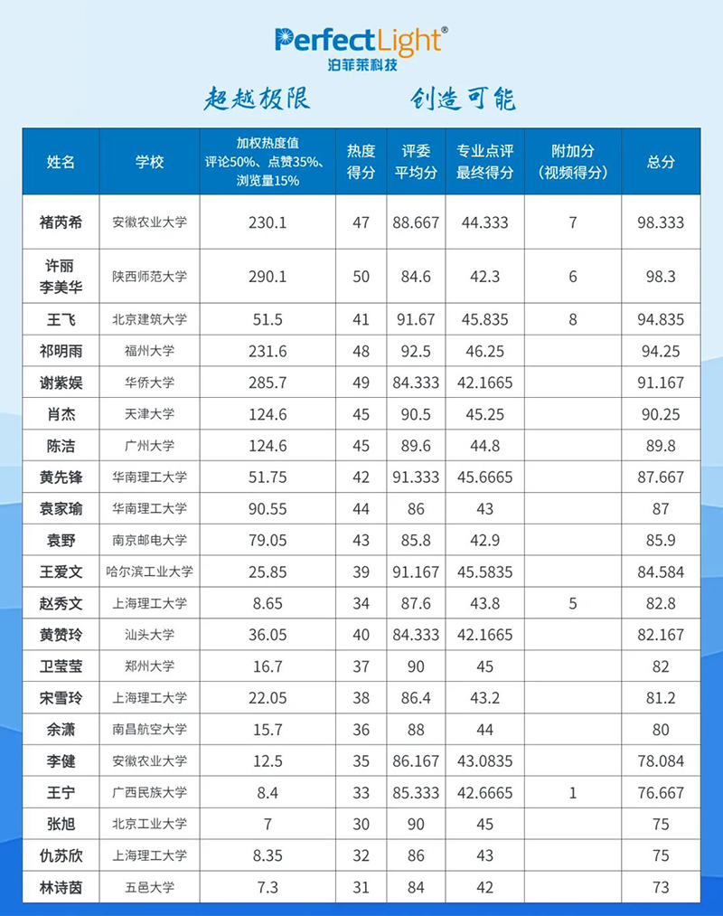 泊菲莱科技在线墙报大赛.jpg