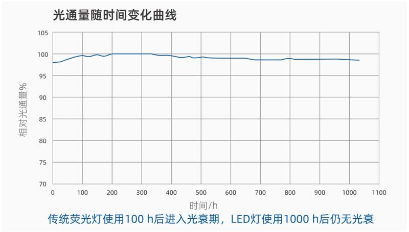 d75棉花标准光源光通量变化曲线.jpg